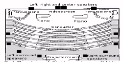 stage for emotional music representation